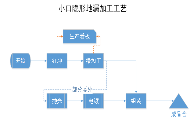 管家婆软件//让车间管理更高效
