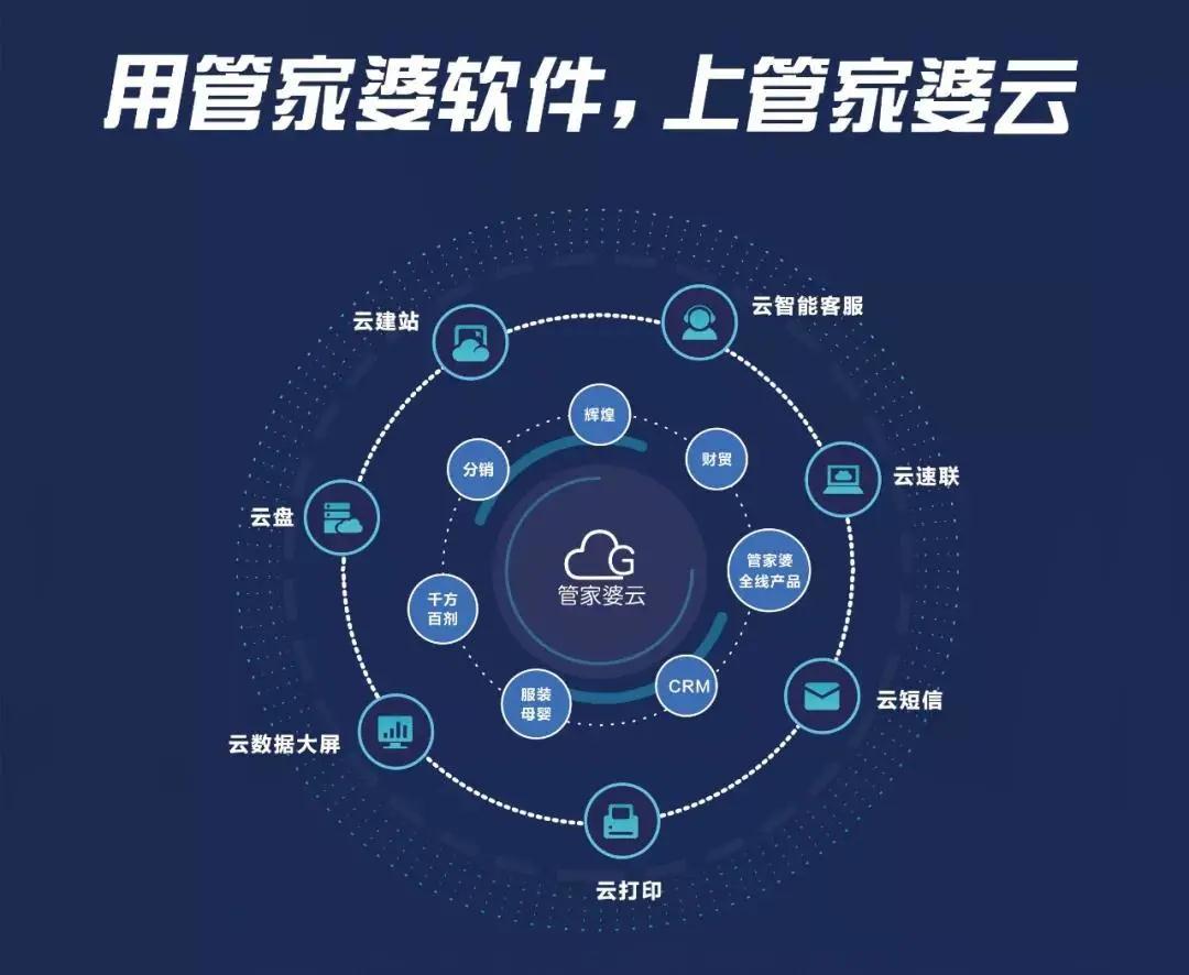 企业上云大趋势！用管家婆软件，上管家婆云